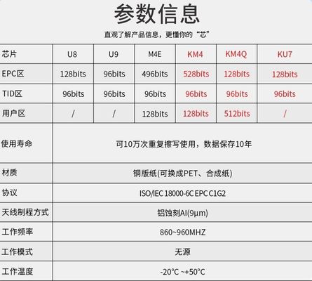 U89 Chip KU7 RF pasivo 915M Protocolos adhesivos para ropa con adhesivo RFID UHF